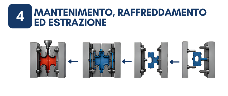 Mantenimento, raffreddamento ed estrazione