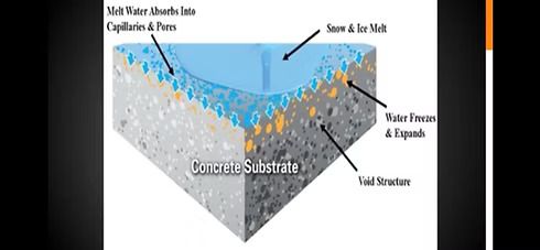 A diagram showing the layers of a concrete surface.