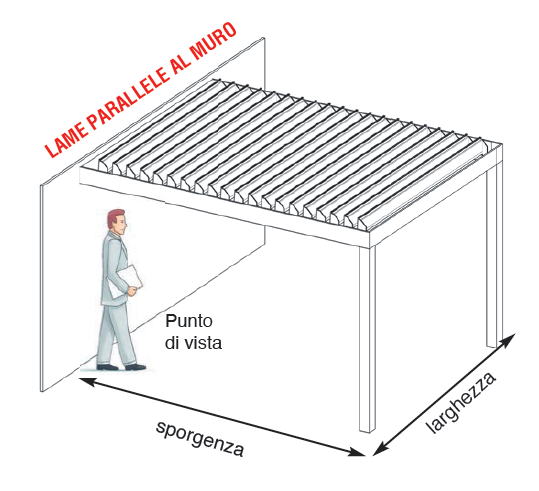 Schema di travi parallele del tetto, con didascalie in italiano, che mostra luce, larghezza e punto di vista dal basso.