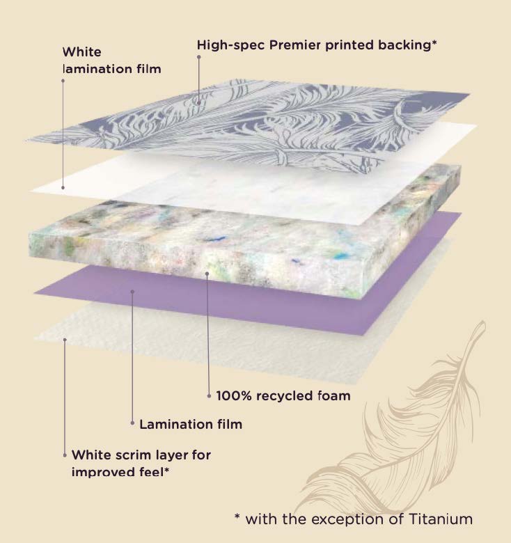 Tredaire Premier by Interfloor 