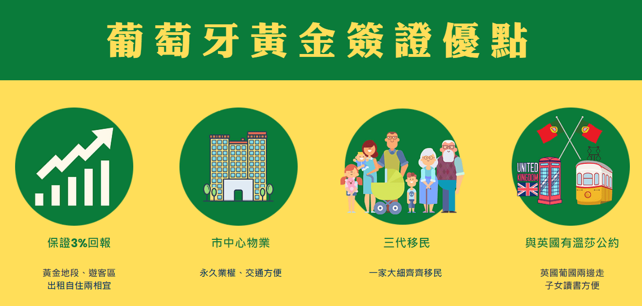 葡萄牙黃金簽證優點