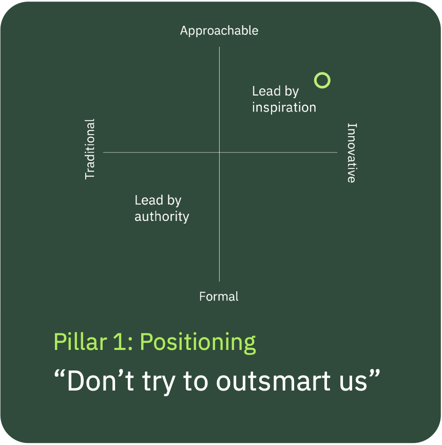 Green positioning chart with “Lead by inspiration” and “Don’t try to outsmart us” pillar label