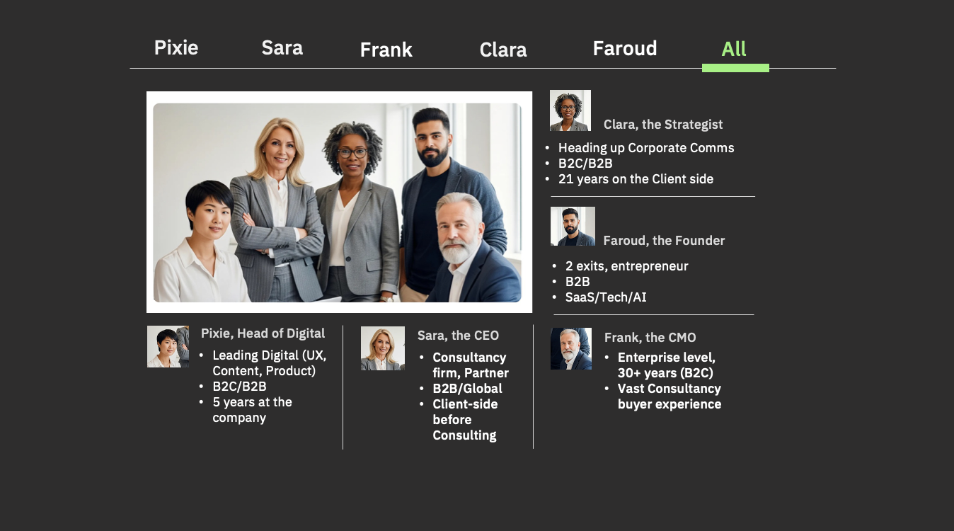 Team members grouped by name, with headshots and details, dark green background.