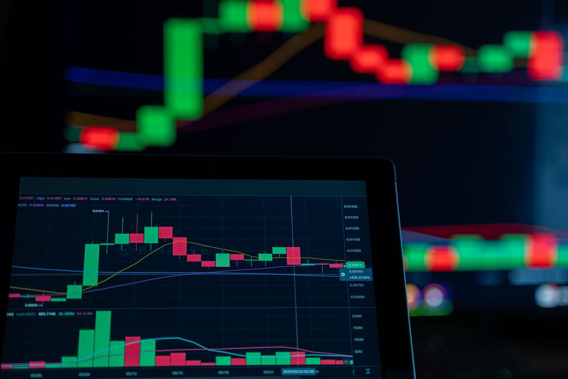 Trading charts with green and red candlesticks displayed on a laptop in front of blurred monitors