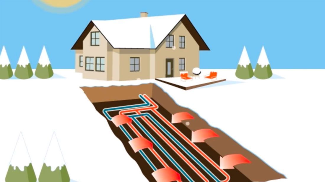 Geothermal heating system diagram: pipes buried underground extract heat to warm a house in a snowy landscape.