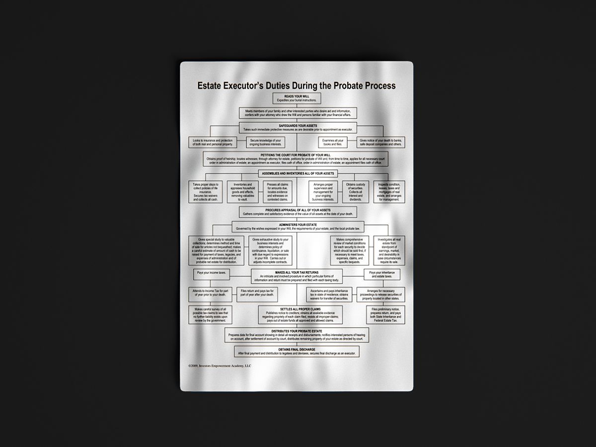 A piece of paper with a flow chart on it