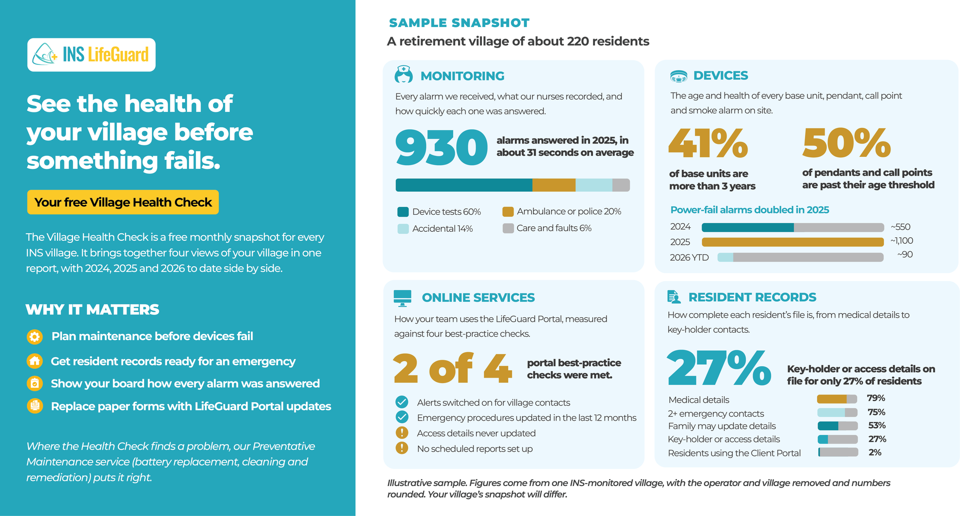 Village Health Check Sample Snapshot