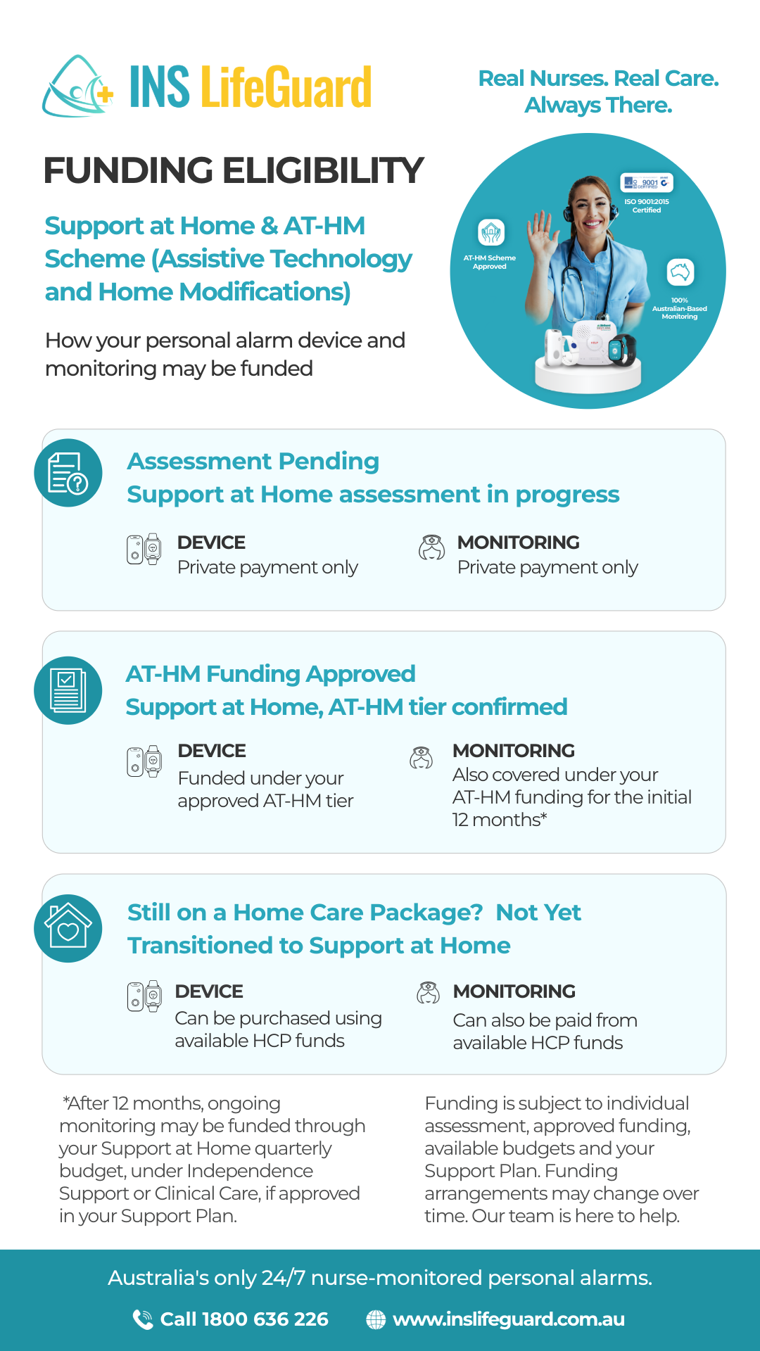 INS LifeGuard funding eligibility poster with teal sections, icons, and a doctor illustration on the right