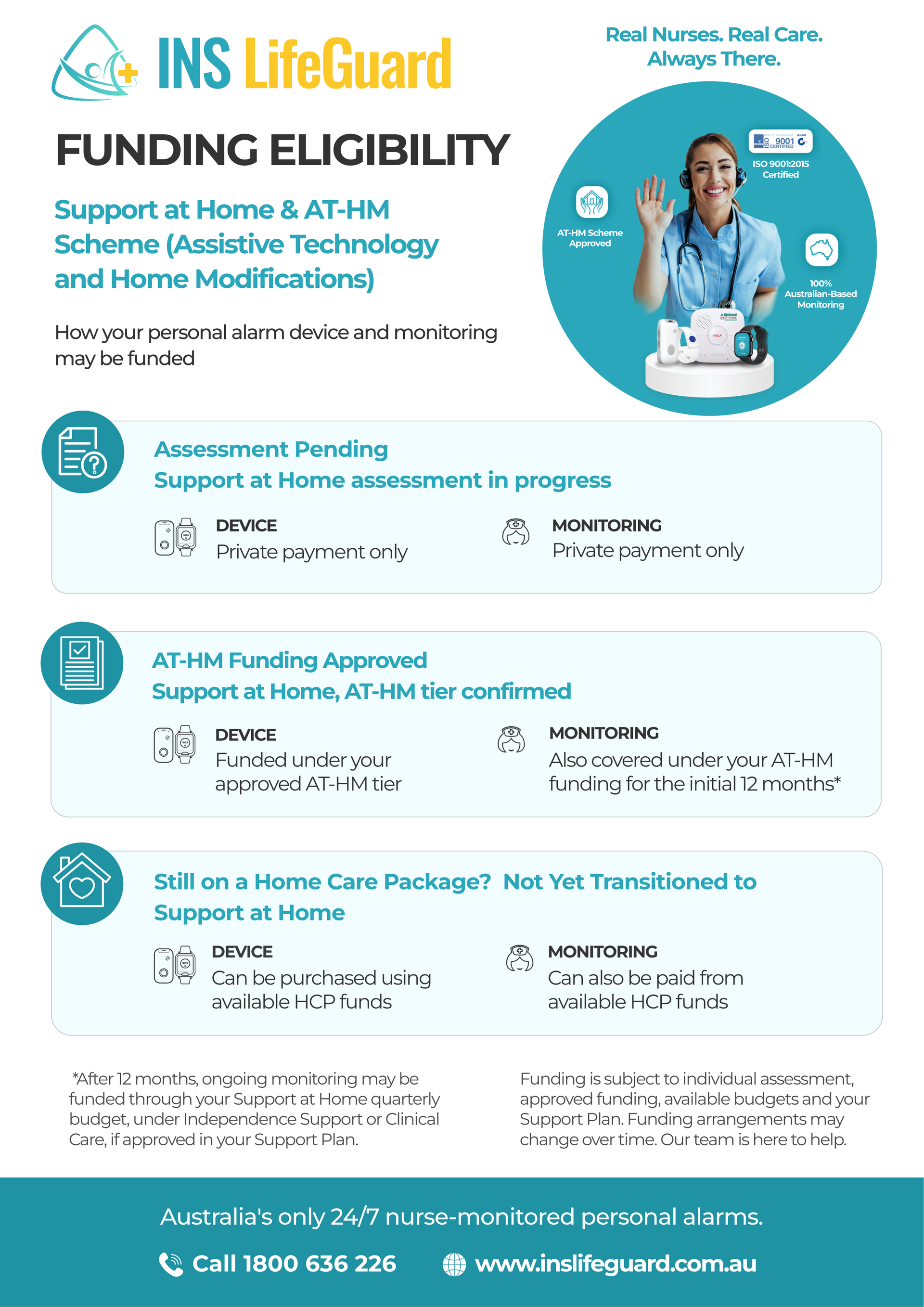 INS LifeGuard funding eligibility poster with teal sections, icons, and a doctor illustration on the right