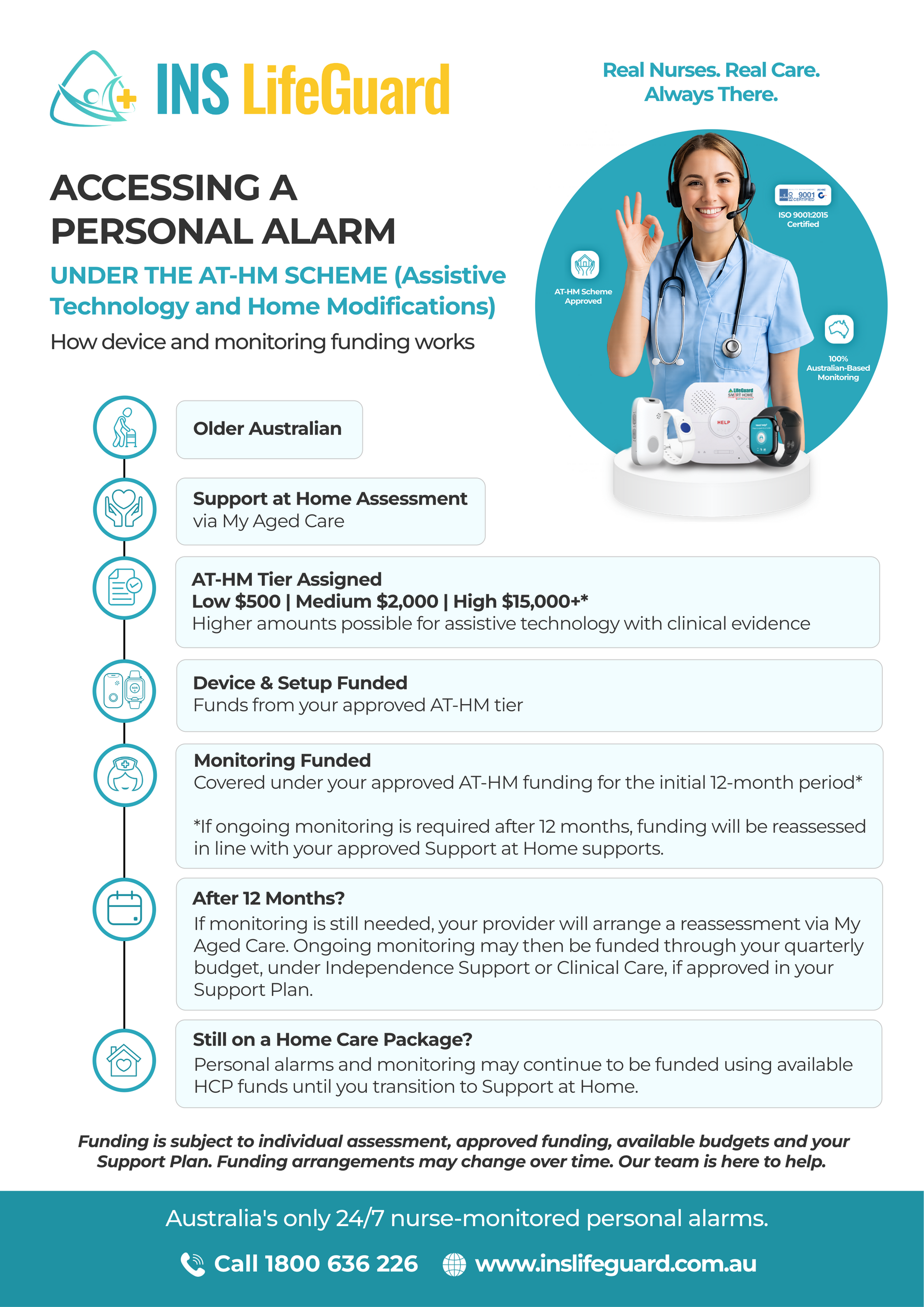 INS LifeGuard poster on accessing a personal alarm under the AT-HM scheme, with a woman and blue medical device.