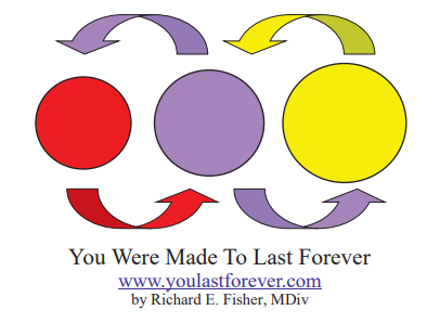 Circles with arrows cycling through colors, promoting longevity.
