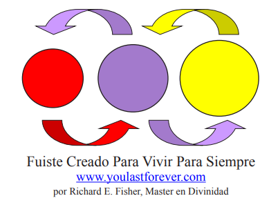 Red, purple, and yellow circles with arrows, text: