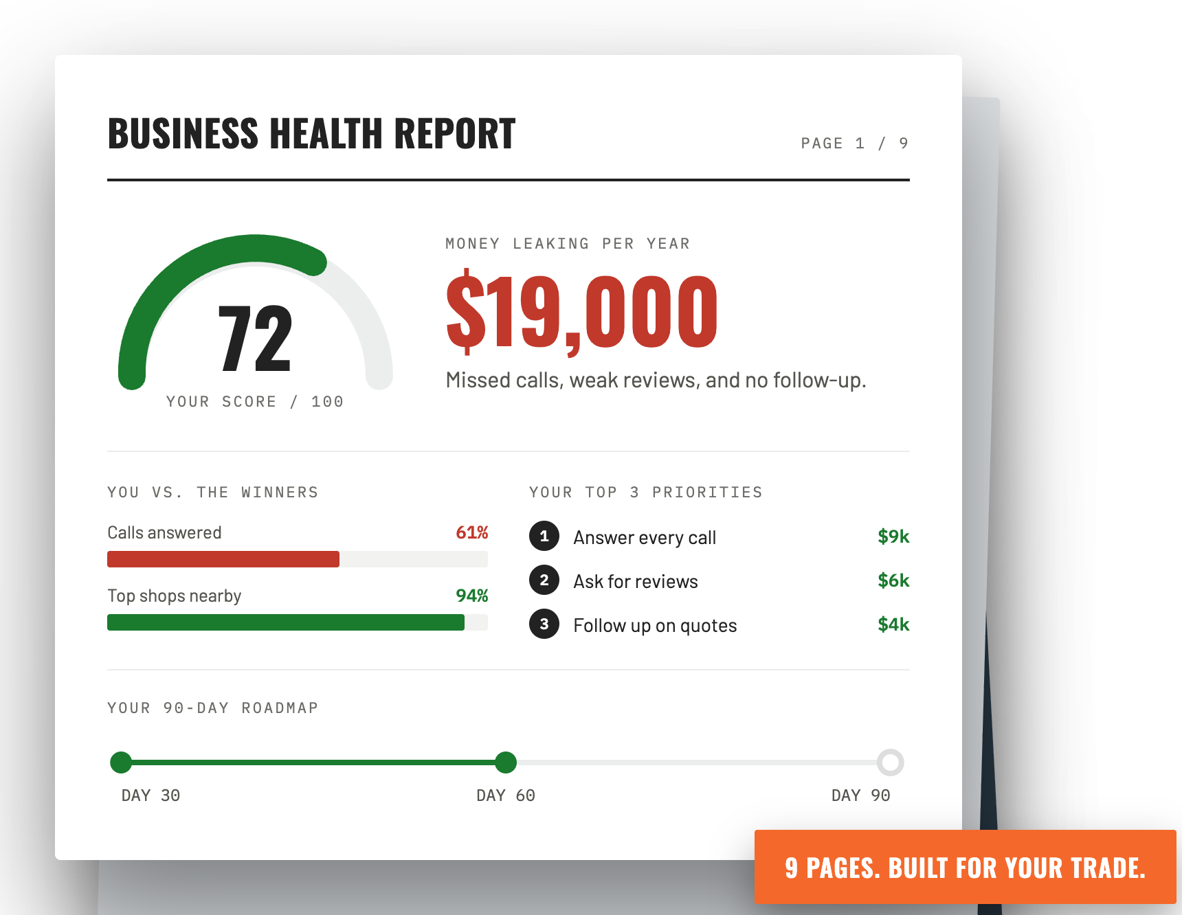 Preview of the personalized assessment report
