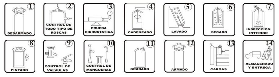 Recarga de extintores