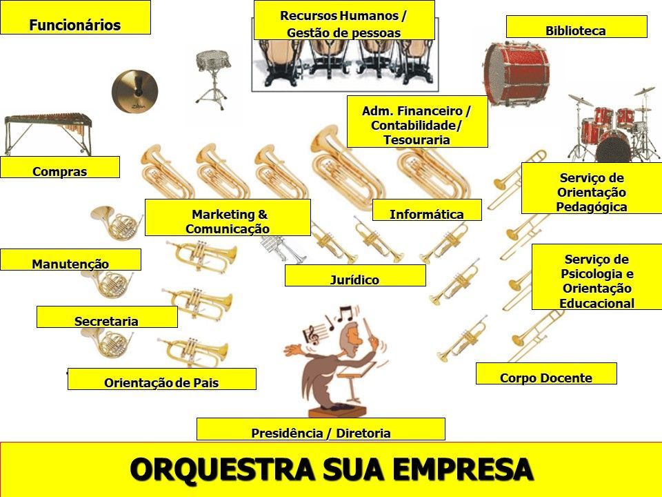 Palestra Palestra O Poder da Sintonia no Mundo dos negócios:  Descubra como a orquestra pode transformar sua empresa