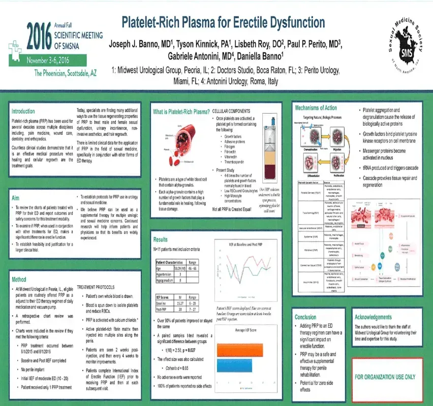 Poster: Platelet-Rich Plasma for Erectile Dysfunction, 2016. Scientific meeting in Arizona. Includes results and conclusion sections.