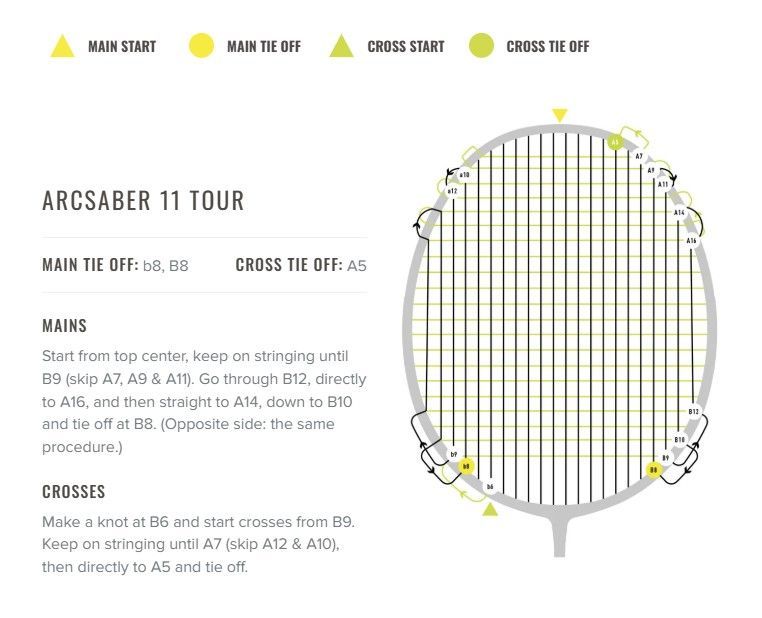 Badmintonracket met zwart handvat en rode accenten op een witte achtergrond.
