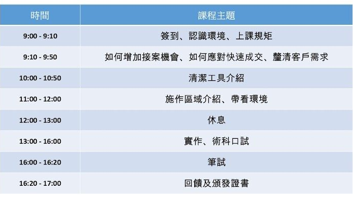 日程安排(包含時間、主題):簽到、課堂規則、提高銷售額、清潔工具、工作區域、測試、回饋。