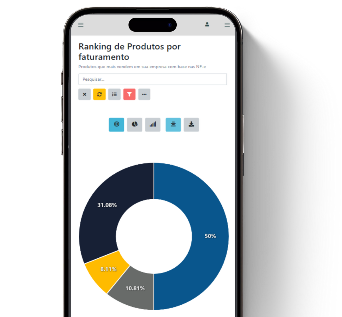 Ranking de produtos por faturamento