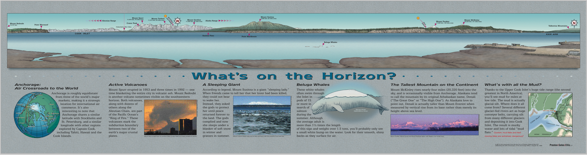 Photo of an interpretive sign in Anchorage, AK.