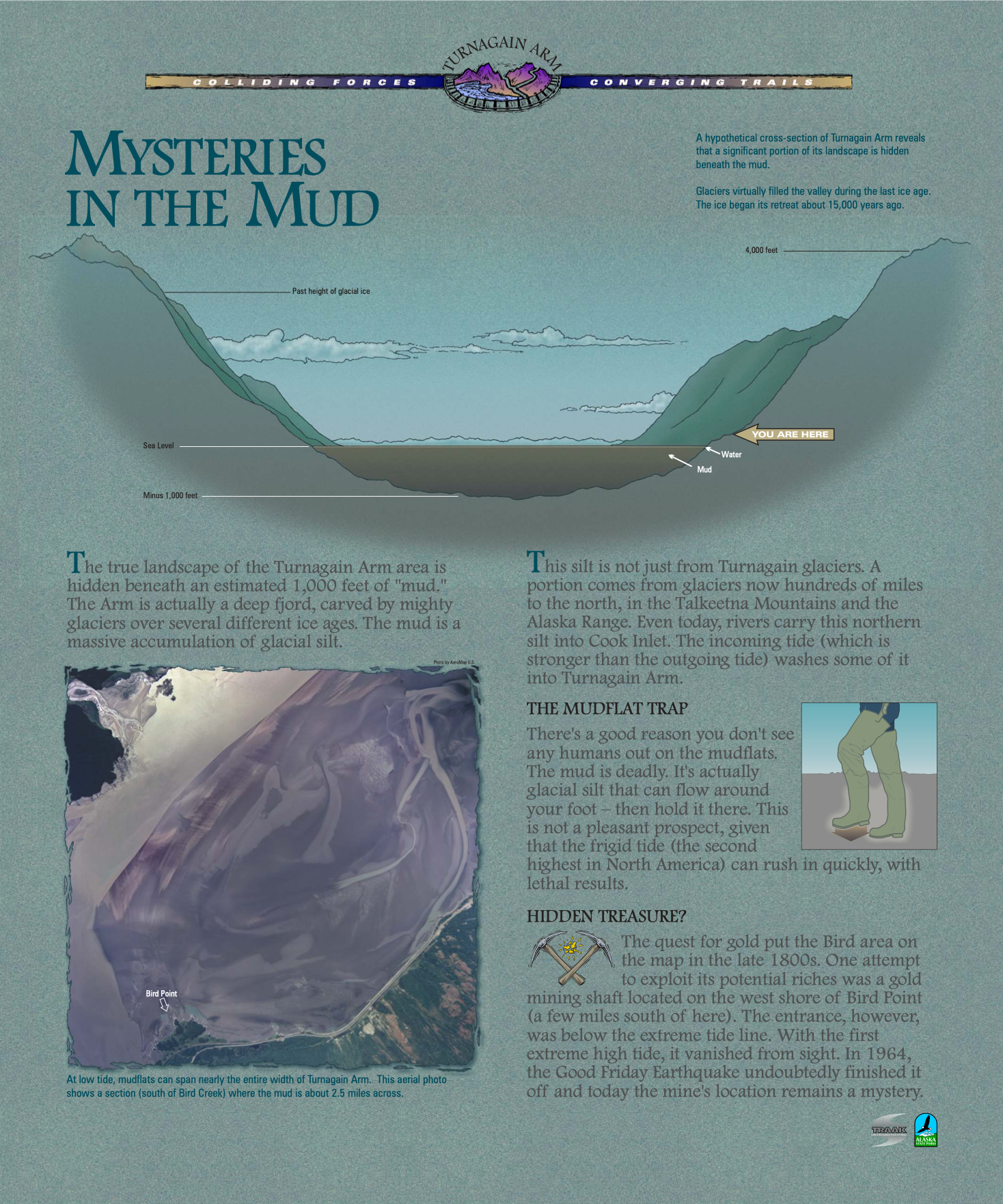 Interpretive writing sample education people about danger and various other aspect of the mudflats in Turnagain Arm.