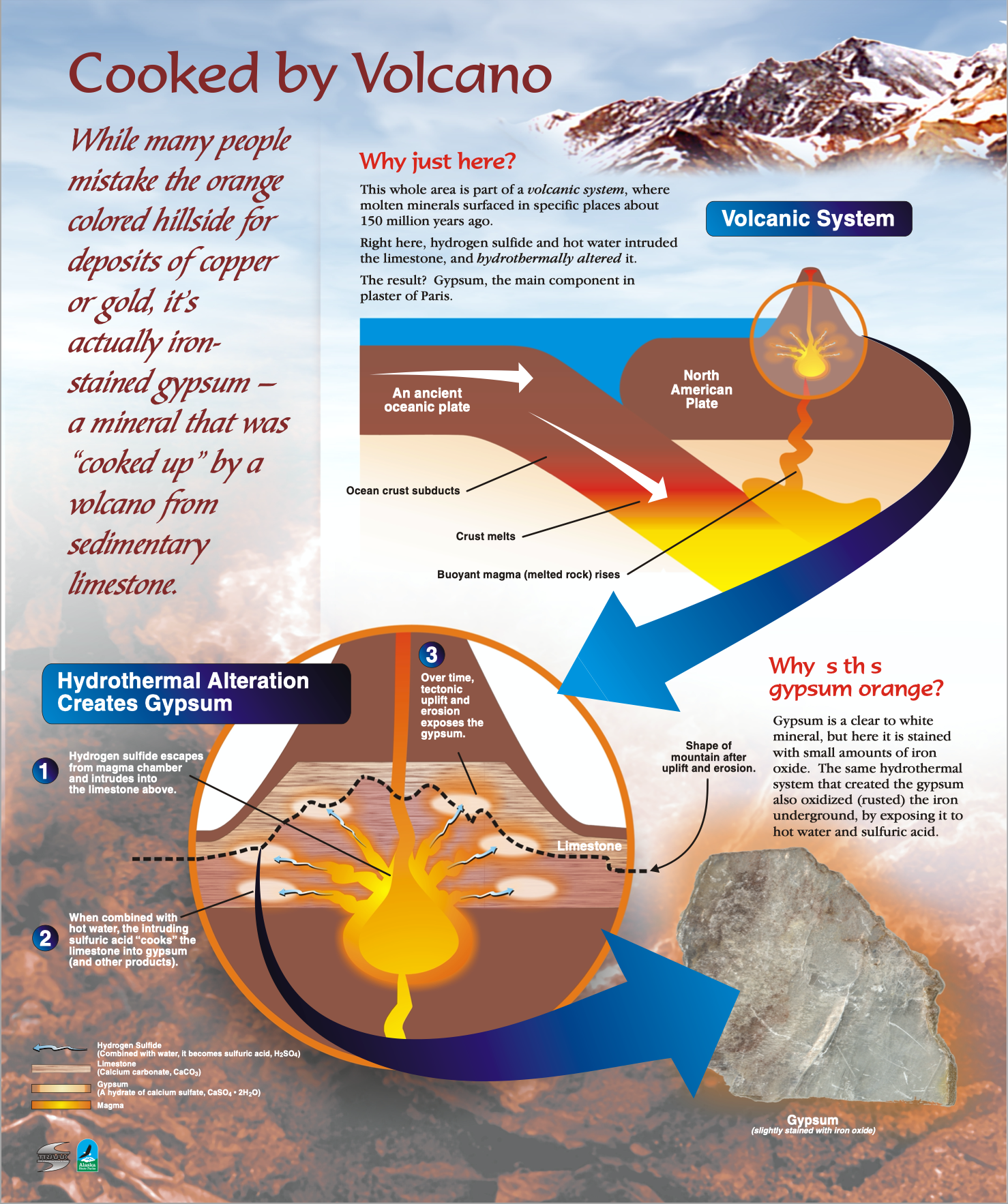 Interpretive writing sample: explains the origin of gypsum visible from the sign's location.