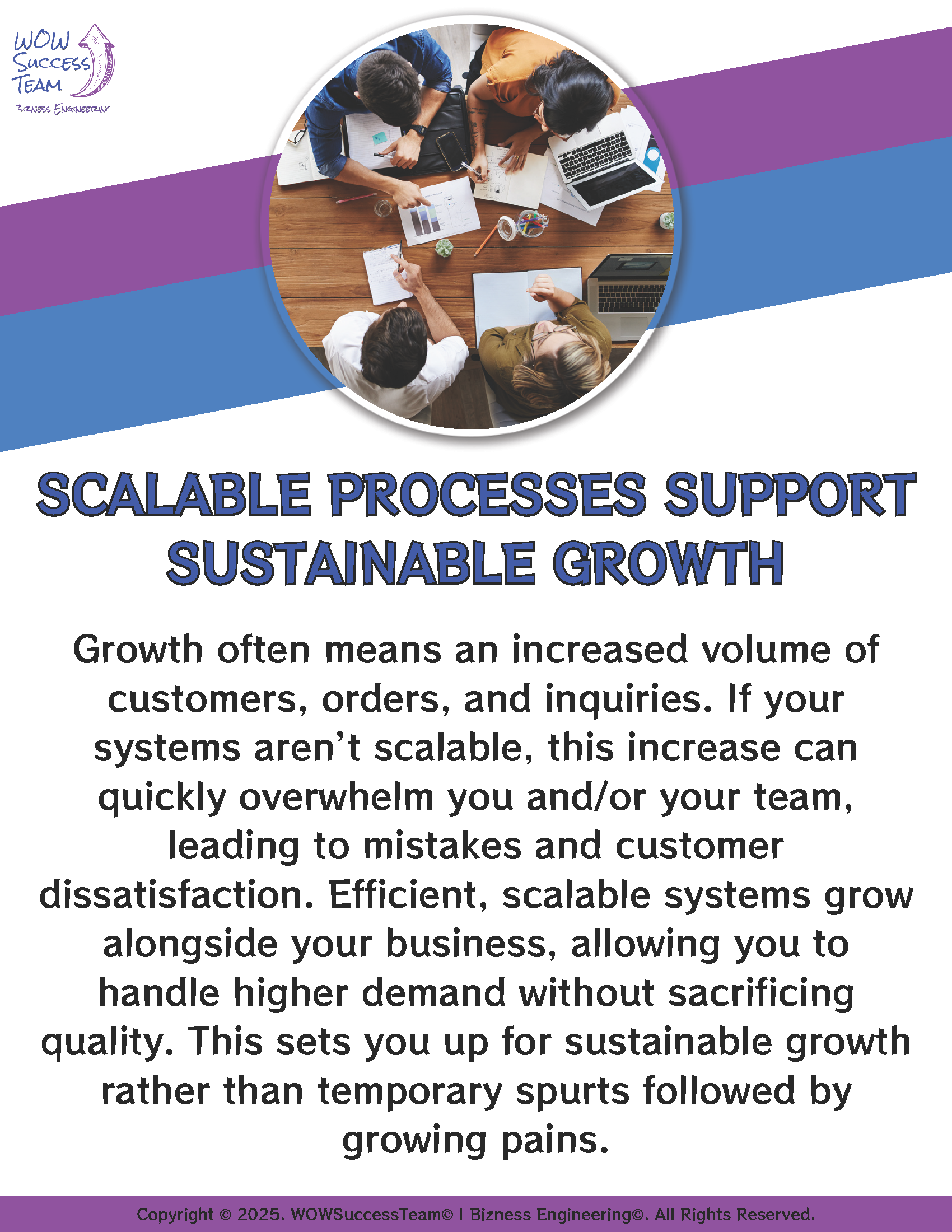 A poster that says scalable processes support sustainable growth