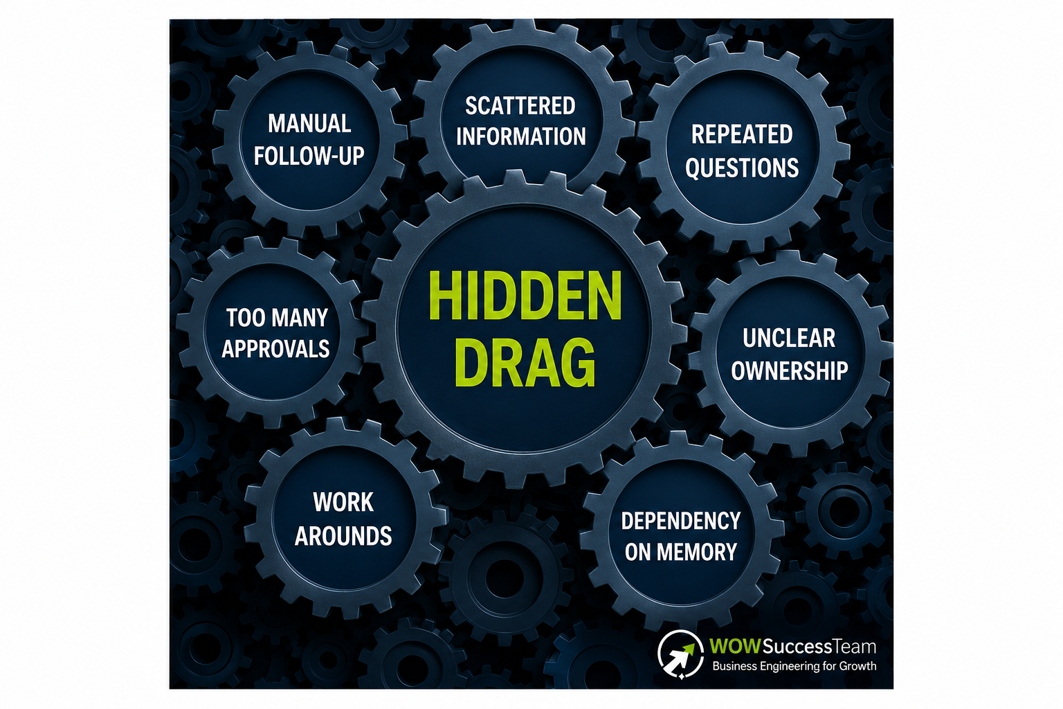 Interlocking gears labeled with sources of hidden business drag