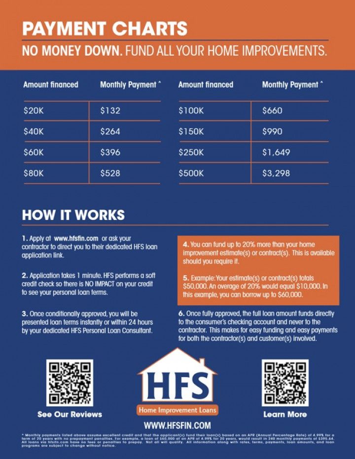An HFS informational flyer detailing home improvement loan payment charts, application steps, and QR codes for reviews.