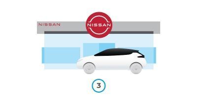 Fachada de un concesionario Nissan con un coche blanco aparcado delante y un “3” circular azul debajo.