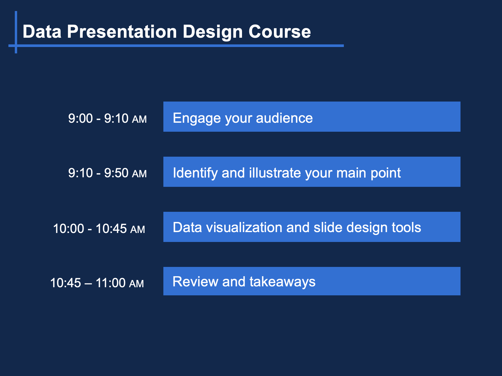 Data Presentation Workshop for PowerPoint & Excel | Simplified Science ...