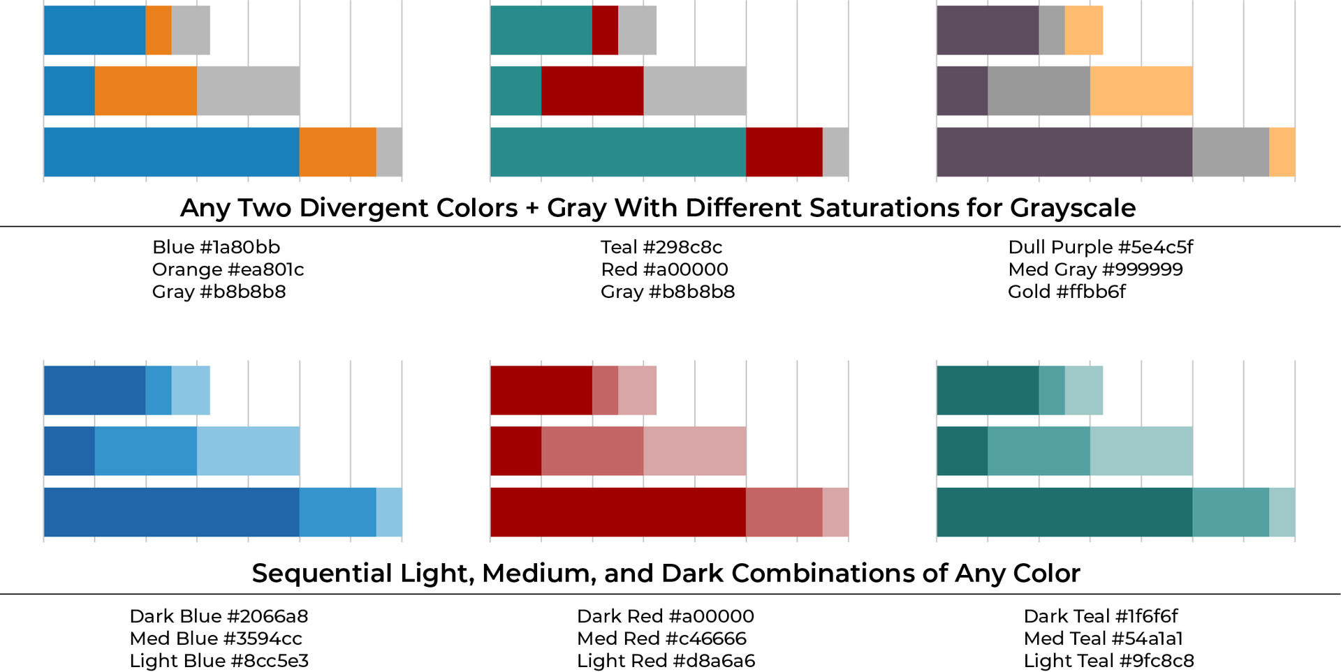 Best Color Palettes for Scientific Figures and Data Visualizations
