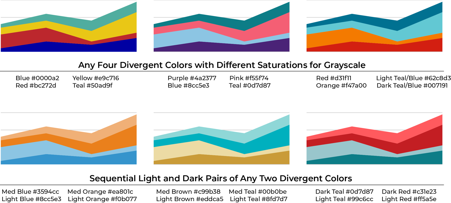 Best Color Palettes for Scientific Figures and Data Visualizations