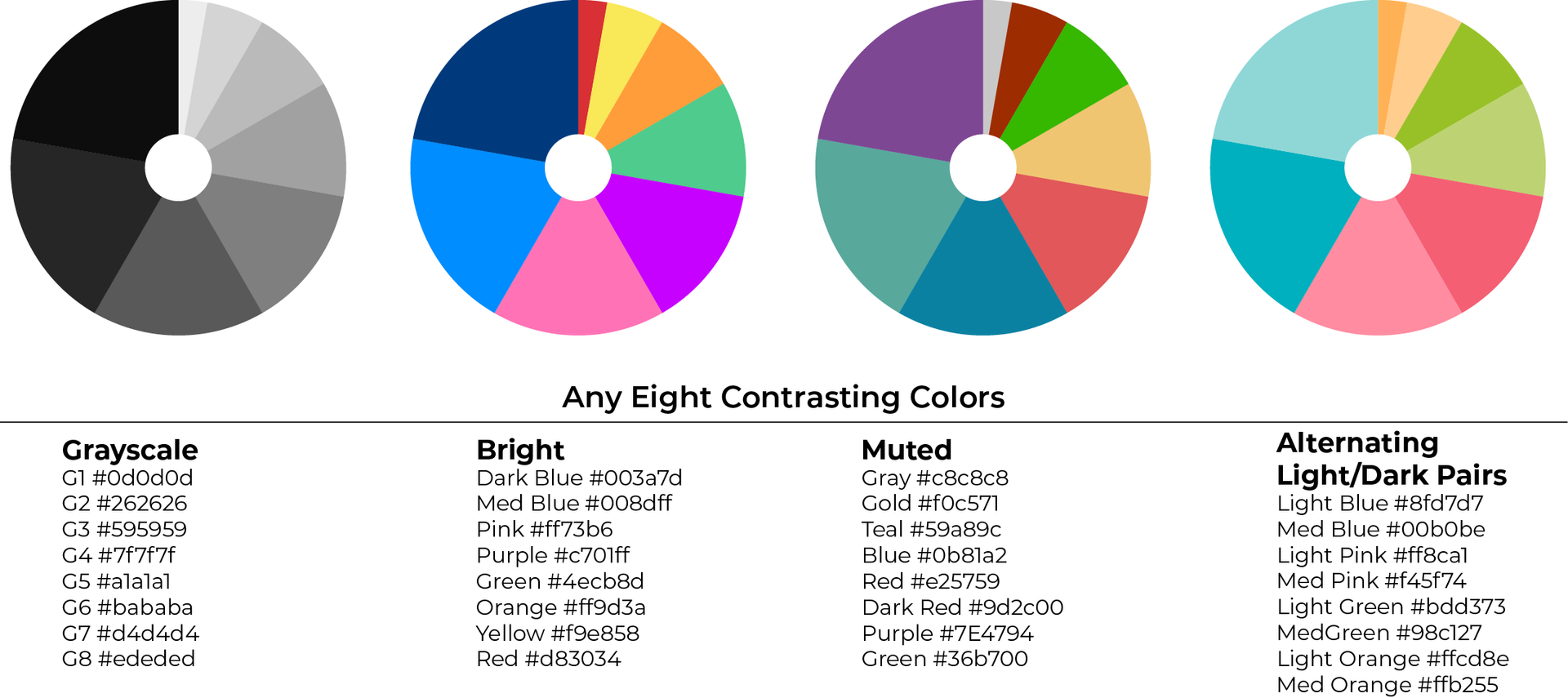 Best Color Palettes for Scientific Figures and Data Visualizations