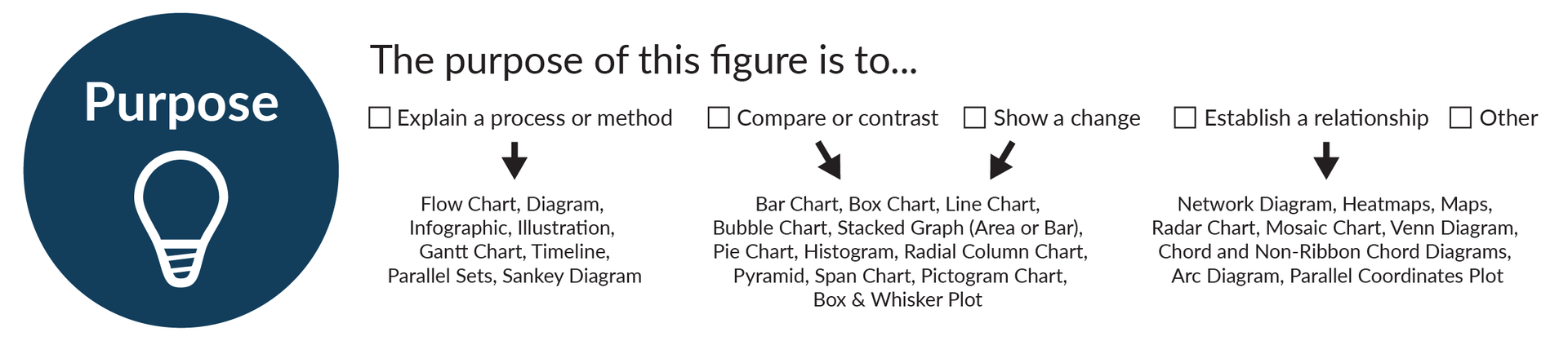 How to Make Good Figures for Scientific Papers