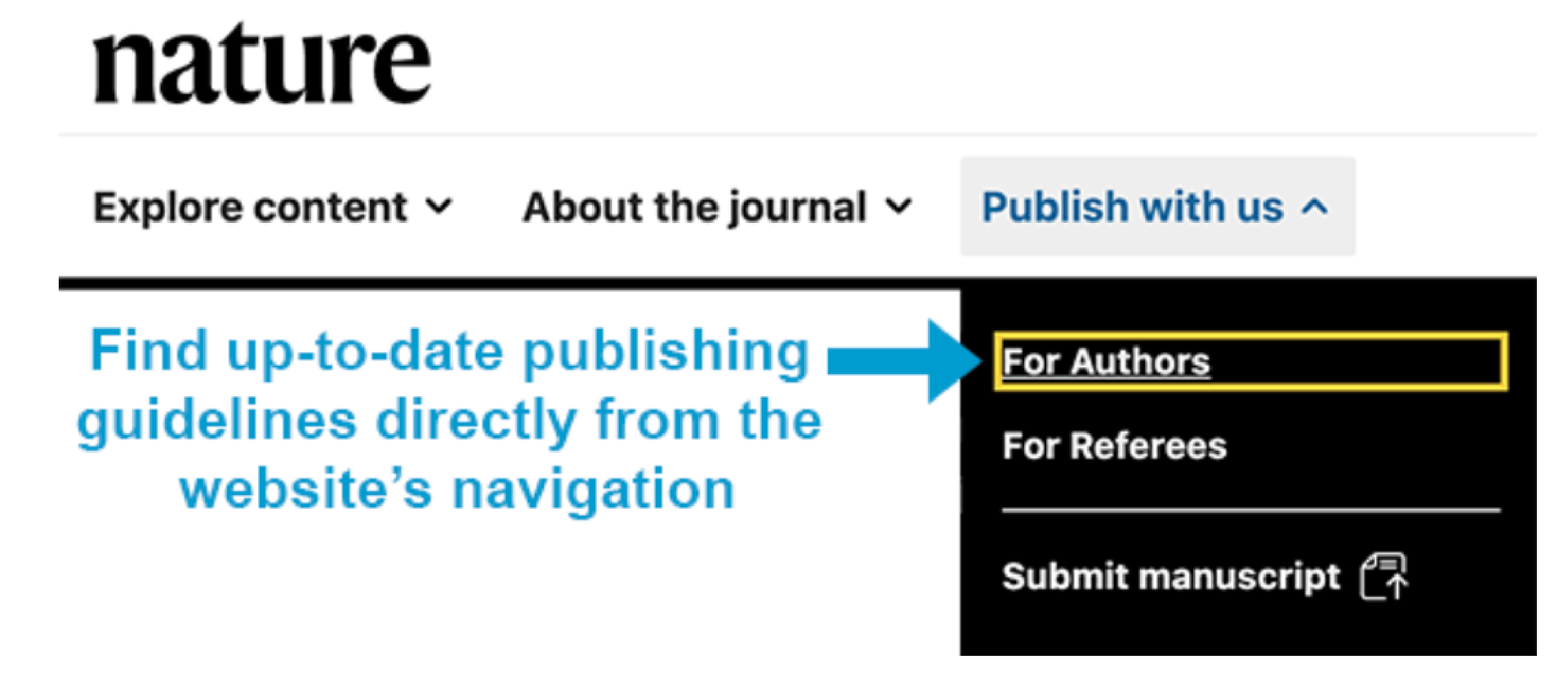 How to Make Good Figures for Scientific Papers