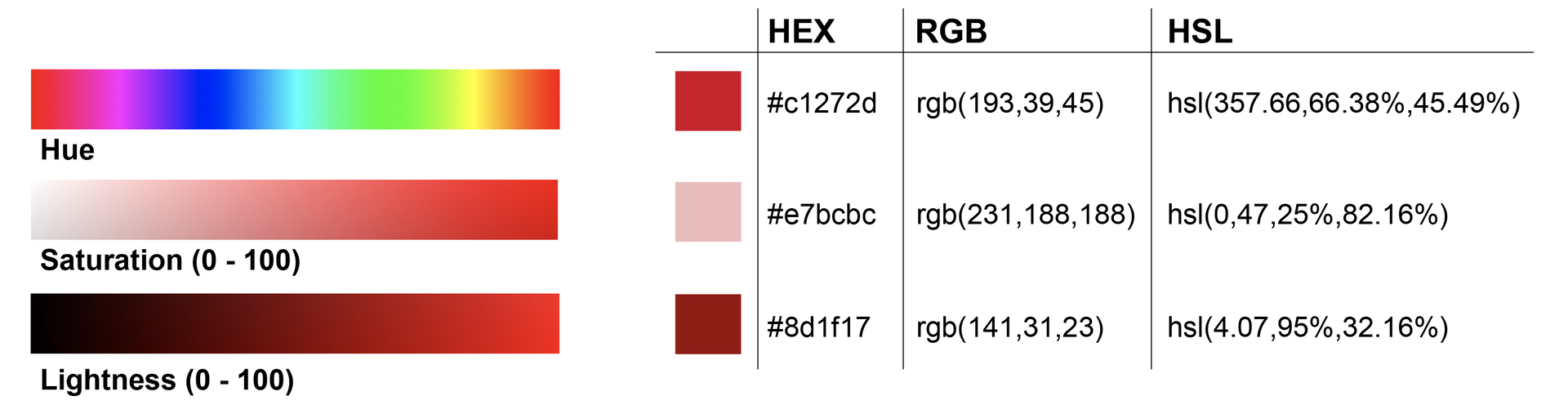 Color characteristics summary and color code examples