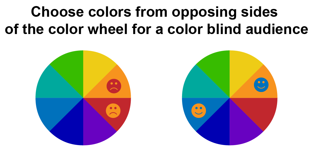 Color wheel examples for a color blind audience Color wheels for a color blind audience
