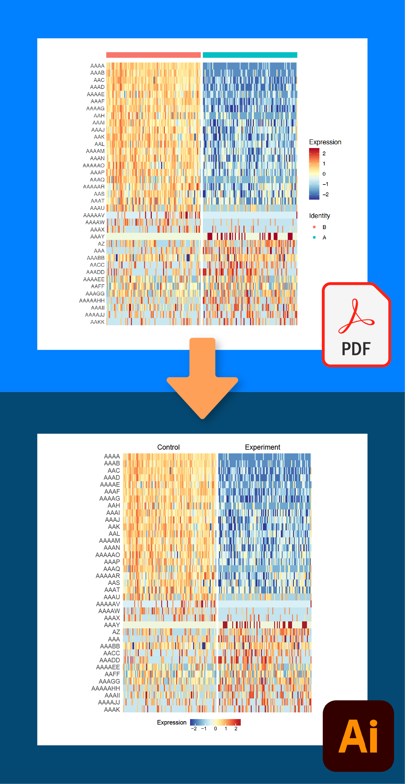 Heat map data visualization example