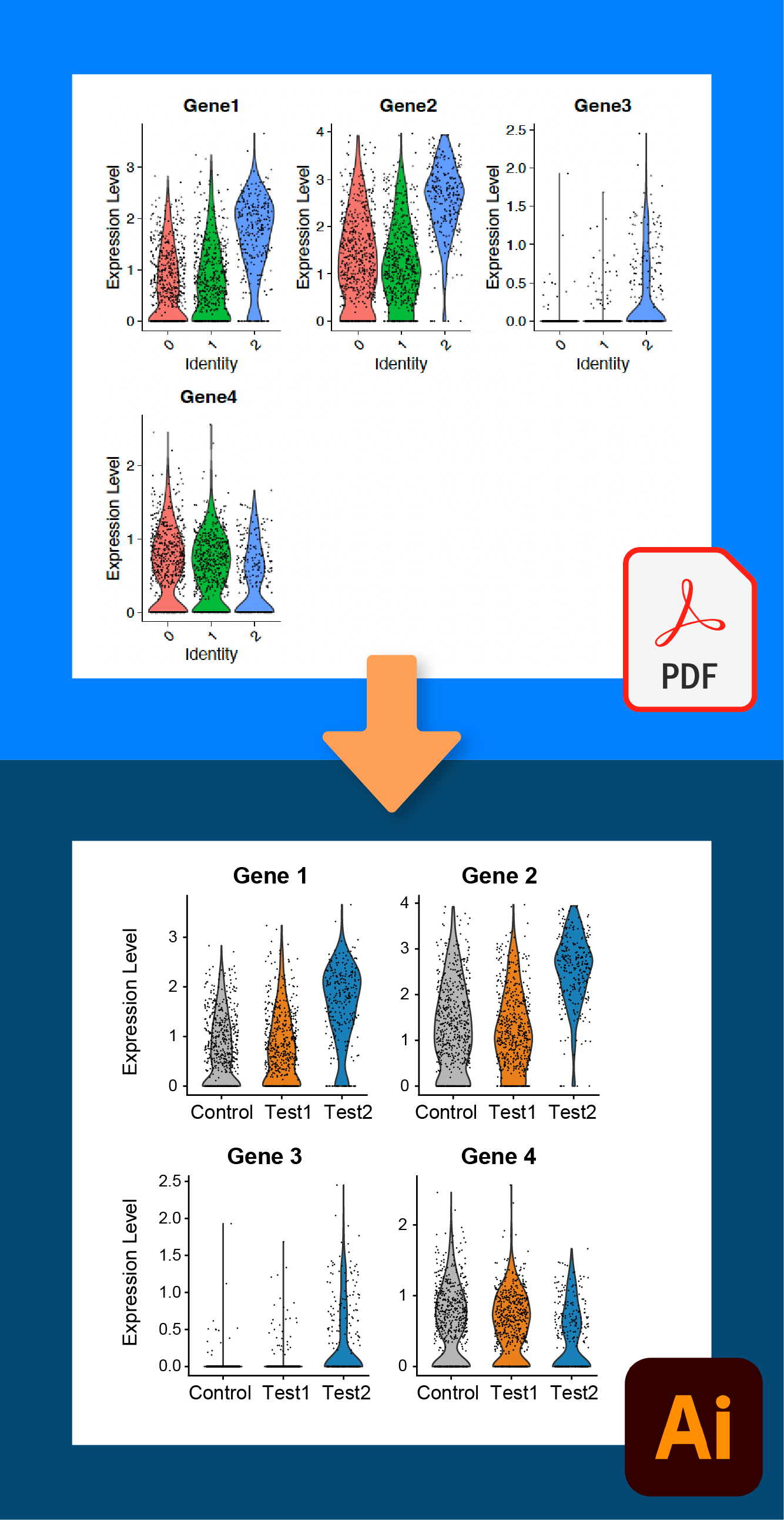 Violin plot data visualization example