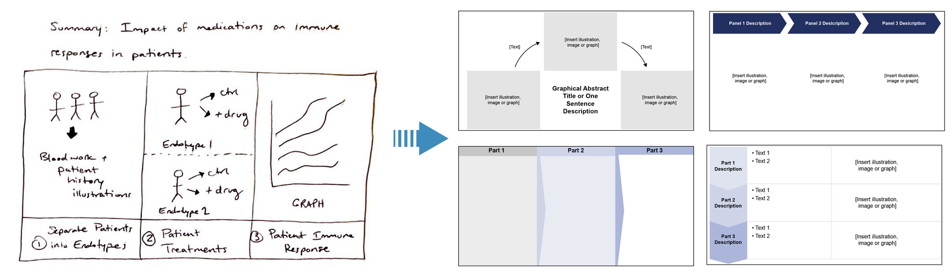 Graphical abstract examples with left-to-right designs