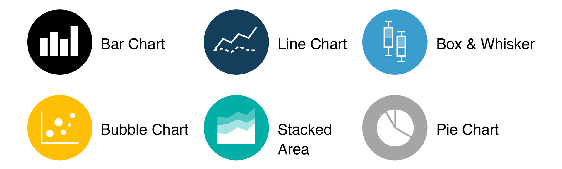 Types of data visualizations that compare, contrast, or show a change