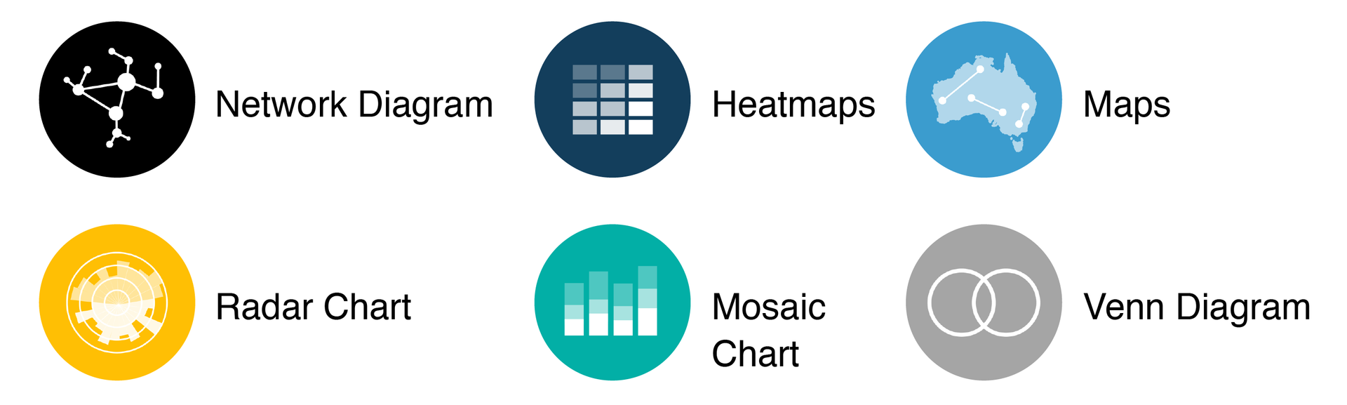 Types of data visualizations that compare, contrast, or show a change