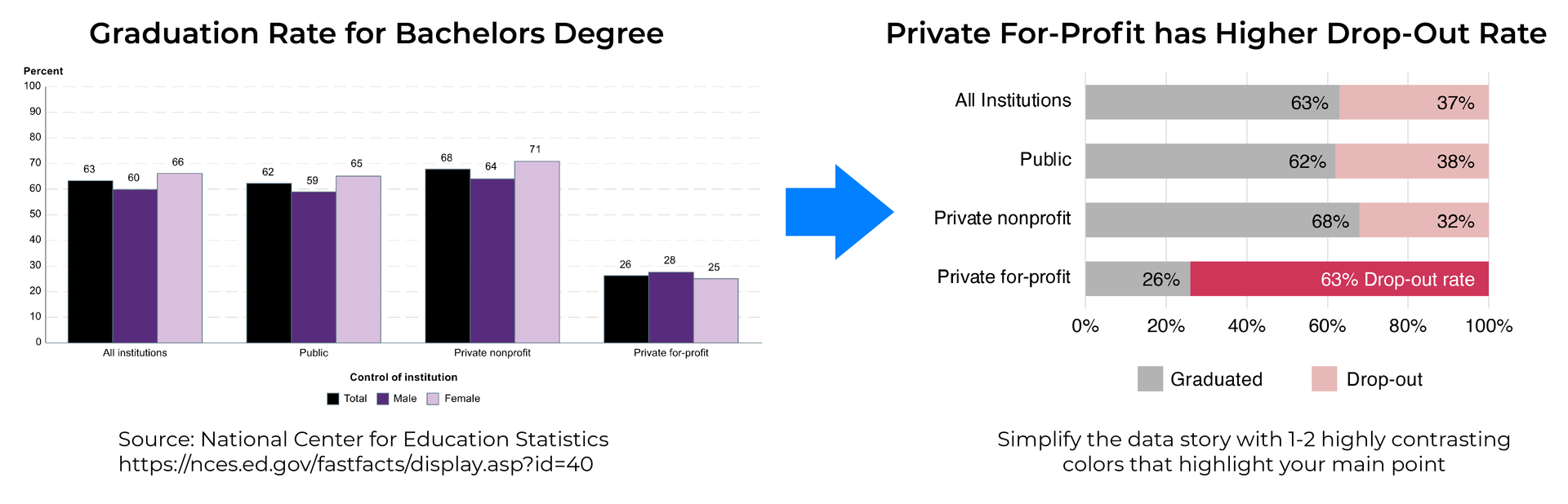 Data storytelling example