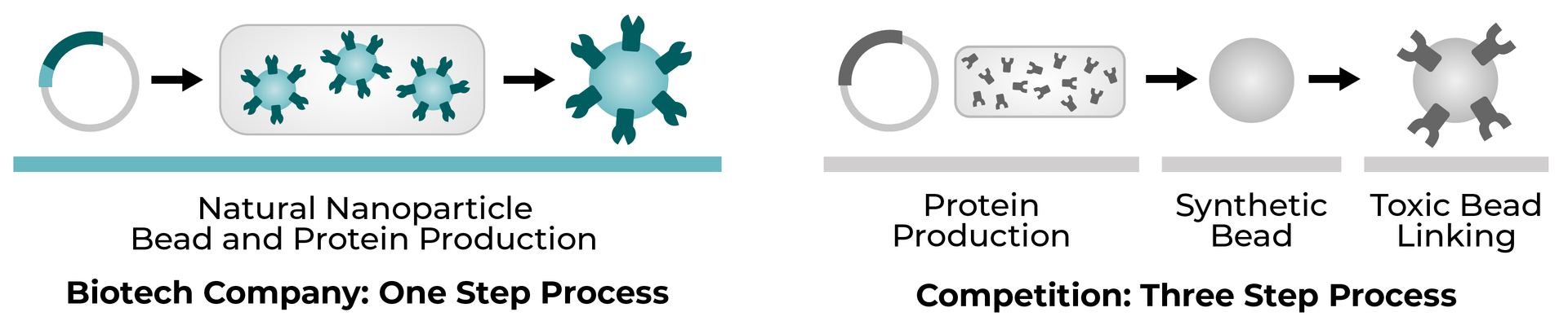 Data storytelling biotech process example