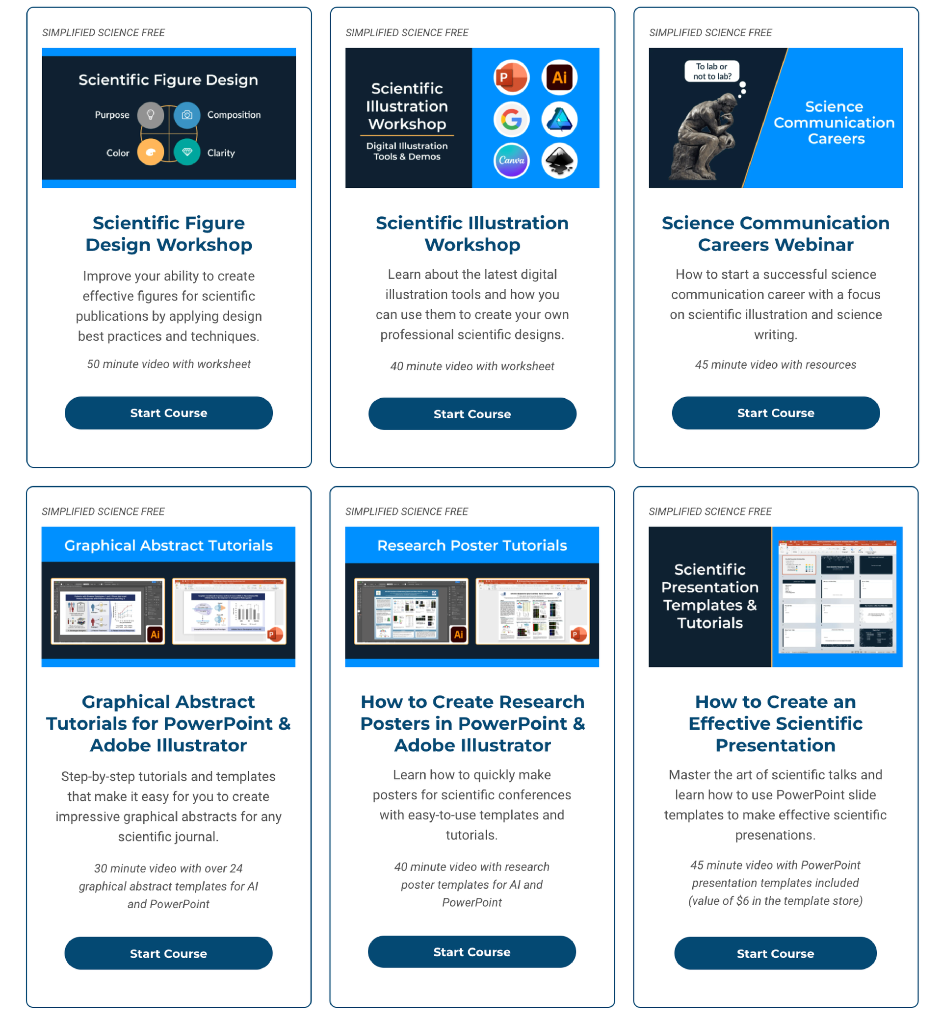 Link to online course dashboard Free Online Course Examples for Scientific Design