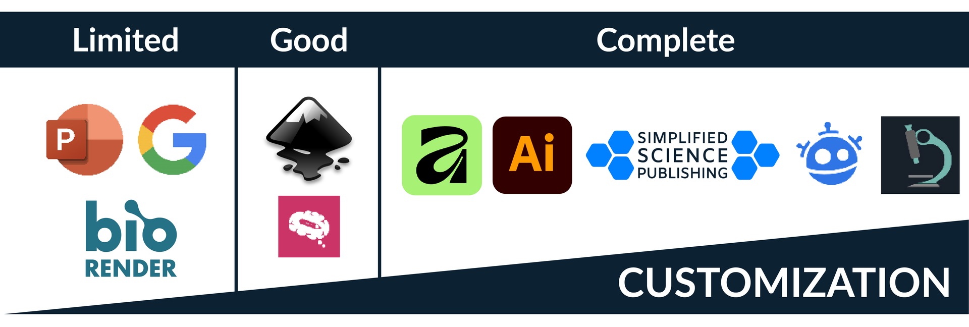 Science Illustration Customization Comparison Customization options comparison of most popular science illustration software