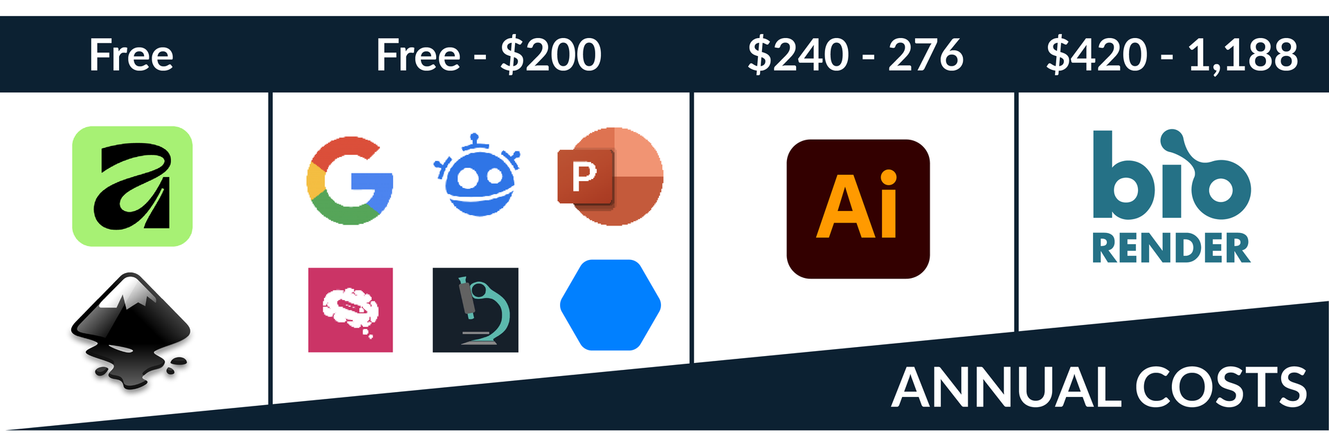 Science Illustration Cost Comparison Annual cost comparison of most popular science illustration software