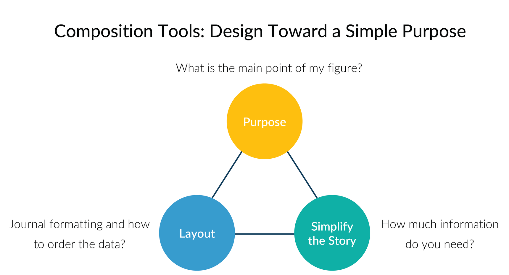 Composition tools examples for science figures