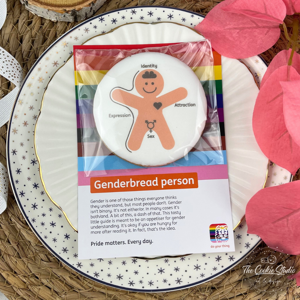Een afbeelding van een persoon van Genderbread op een bord, inclusief anatomische kenmerken die zijn gelabeld met termen die de identiteit van de persoon weergeven.